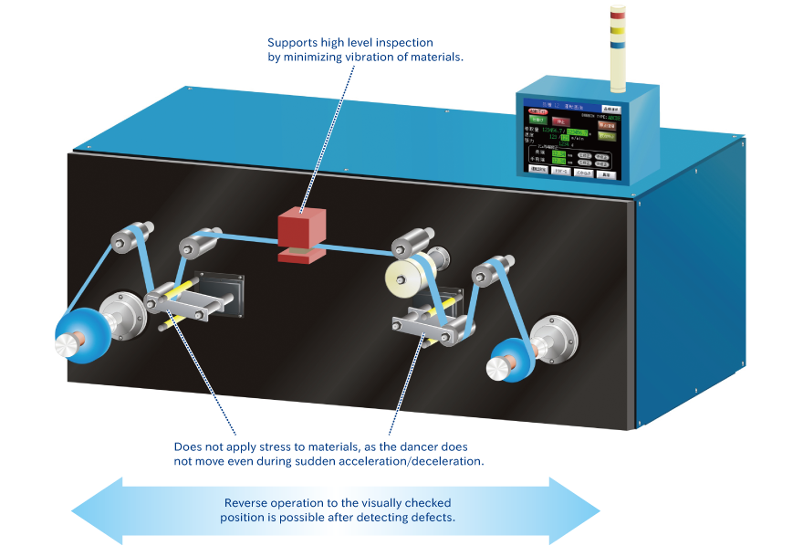 Carrier Machine for Inspection process