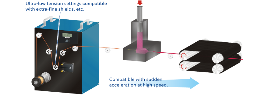 Unwinding Machine for Extrusion Molding process