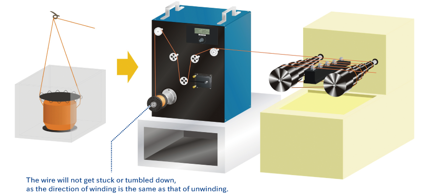 Unwinding Machine for a Drawing machine