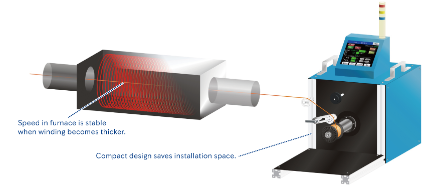 Winding Machine for Annealing process