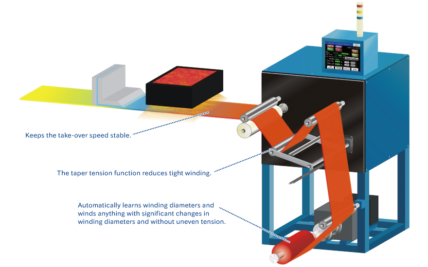 Winding Machine for Coating process