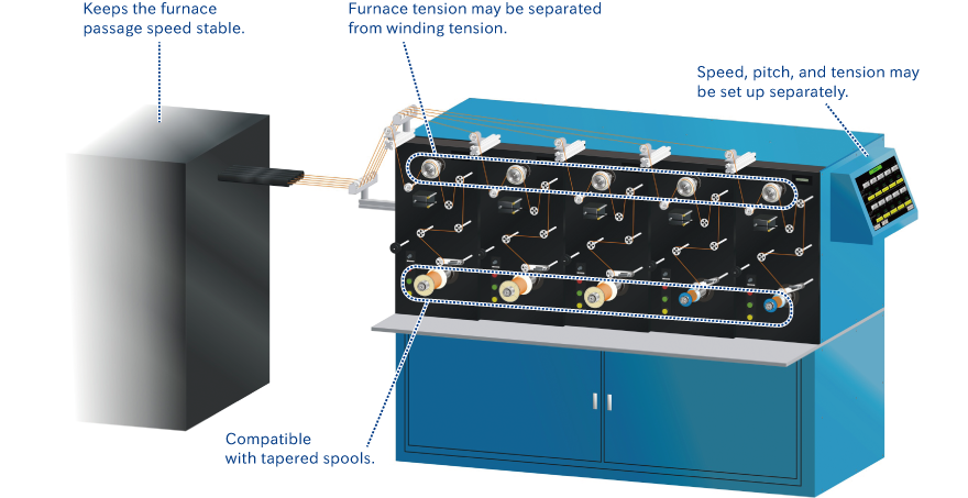 Winding Machine for Annealing process